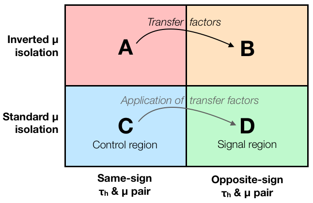 introduction-background-estimation-with-the-abcd-method