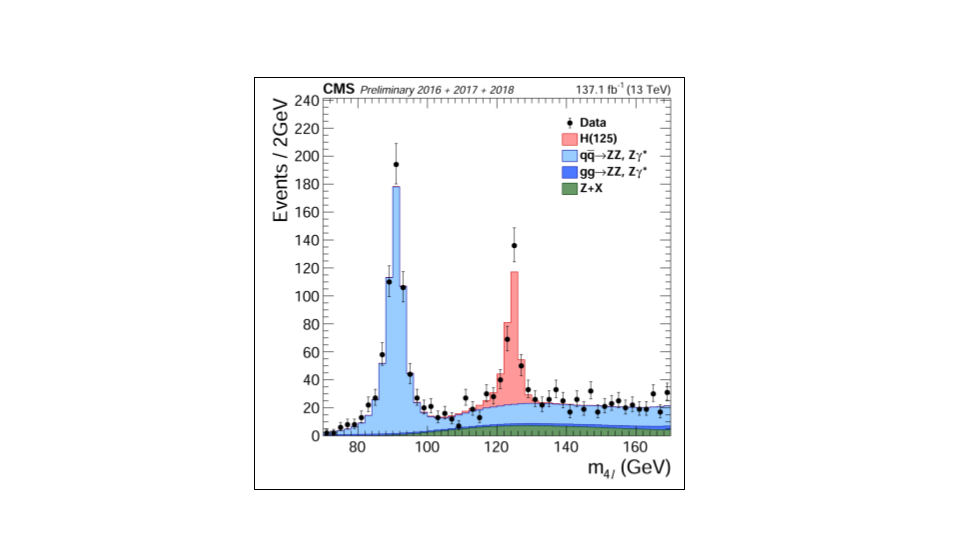 Plot of 4-lepton final state from CMS showing Higgs peak