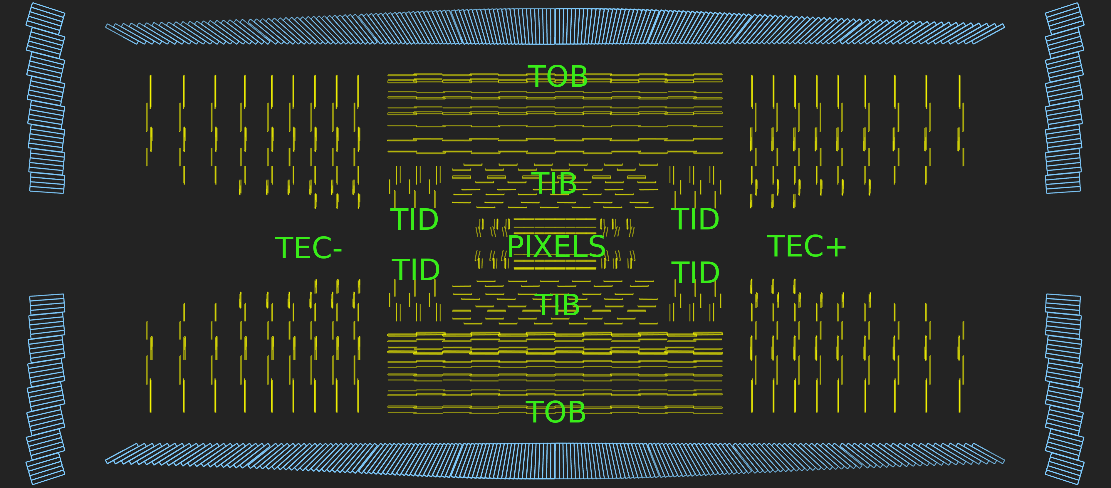 A projected event display view of the CMS tracker (contained within the ECAL barrel and endcaps) looking perpendicular to the beam pipe.