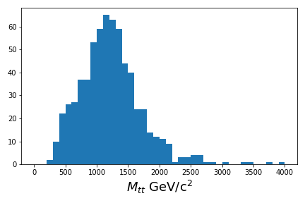 Plot of the calculated ttbar mass for a single datafile