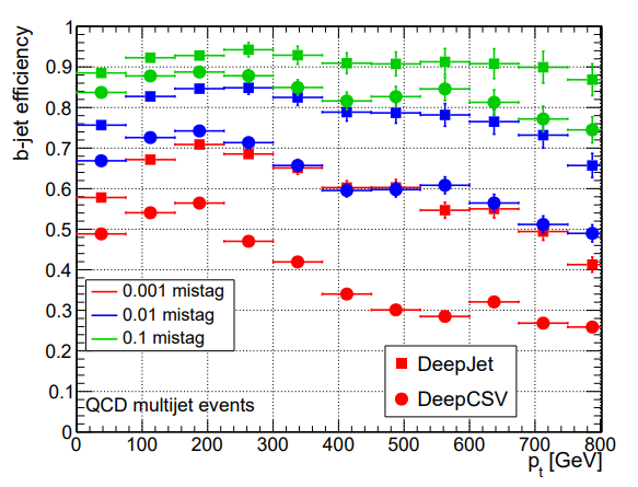 Figure from the DeepJet paper